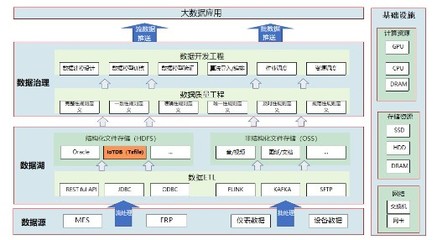 中航機載共性應用IoTDB實現存儲成本大幅節省與端邊云協同制造