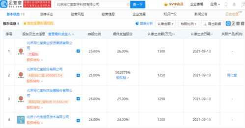 同仁堂成立數(shù)字科技公司，探索供應(yīng)鏈管理及數(shù)據(jù)處理新路徑