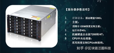 YottaChain 以加密去重技術(shù)重塑數(shù)據(jù)存儲與處理新范式