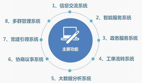 喜訊 棲霞區(qū)成功創(chuàng)建全國社區(qū)治理和服務(wù)創(chuàng)新實驗區(qū)，數(shù)據(jù)處理與存儲支持服務(wù)成為關(guān)鍵助力