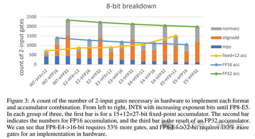 推倒萬億參數(shù)大模型內(nèi)存墻 從第一性原理看神經(jīng)網(wǎng)絡(luò)量化、數(shù)據(jù)處理與存儲支持